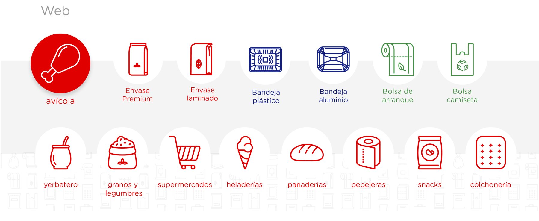 Rubros y web