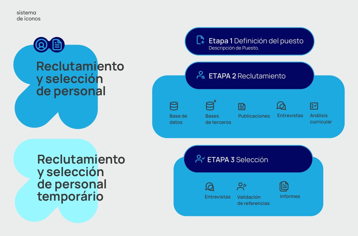Arquitectura de servicios